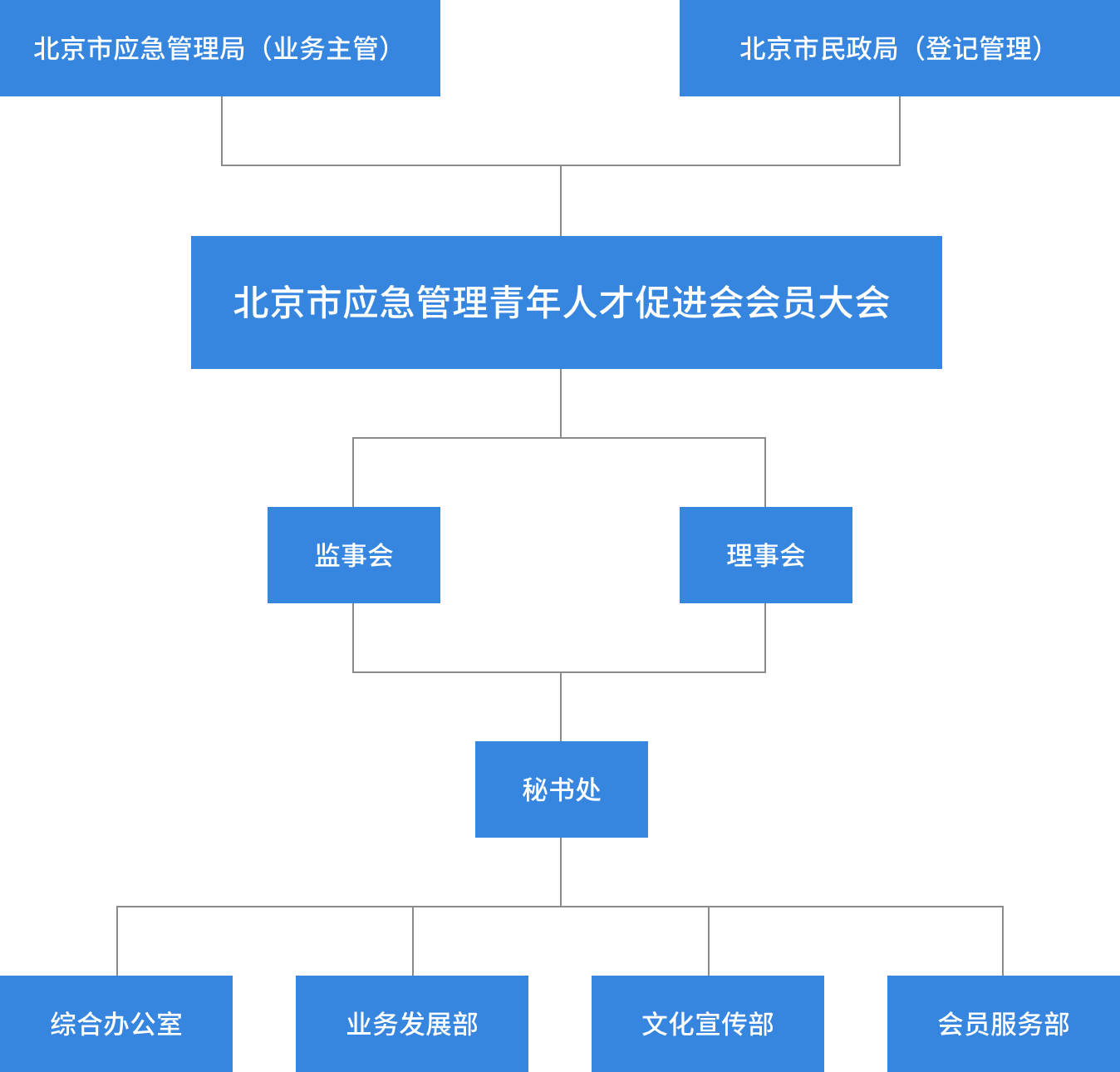 青促会组织架构图.png